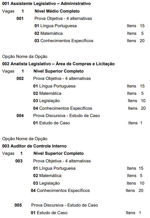 Prova objetiva do concurso Câmara de Simões Filho 2026
