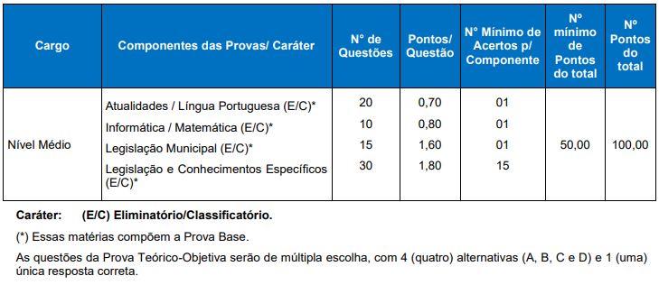 Prova objetiva do concurso câmara de ijui 2026